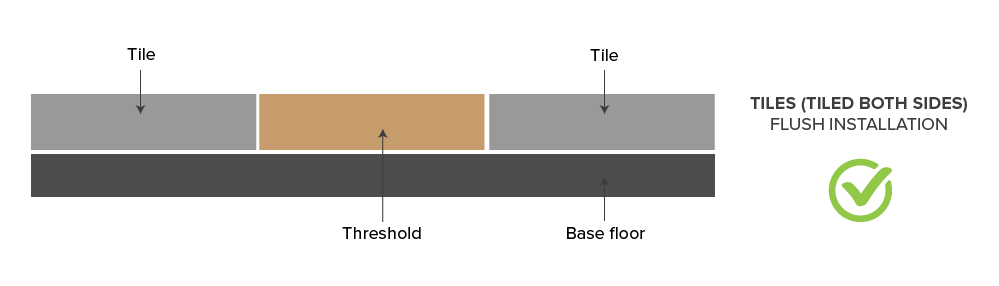 Tiled both sides not flushed installation