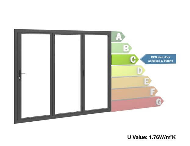 Thermally efficient