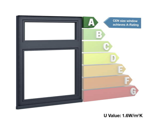 Thermal rating