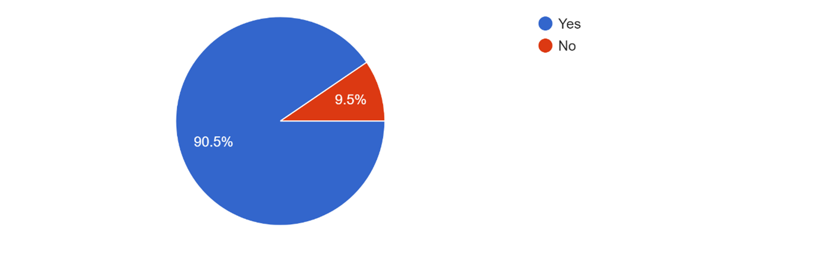 “Have your buying habits changed over the past three years?”