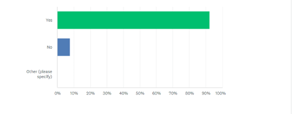 A picture of a graph