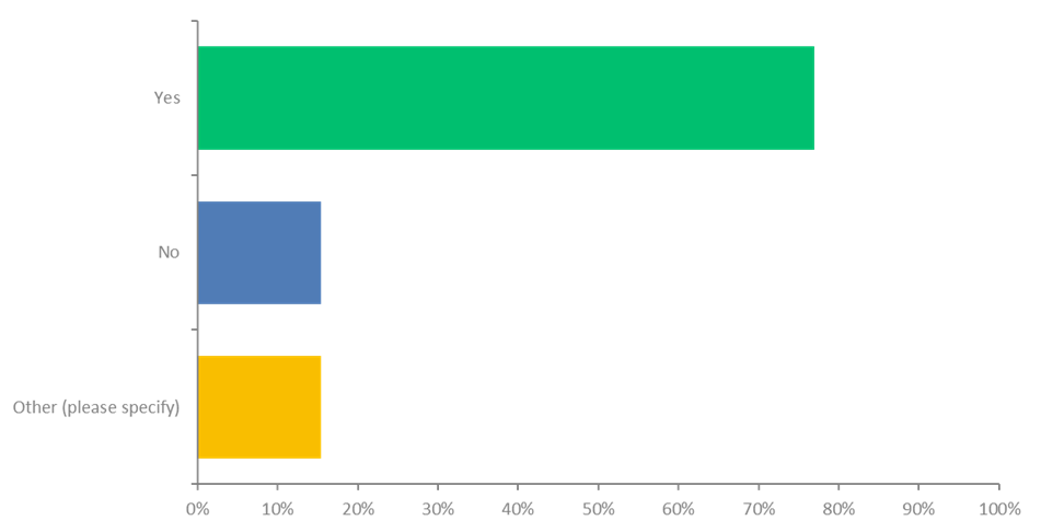 A picture of a graph