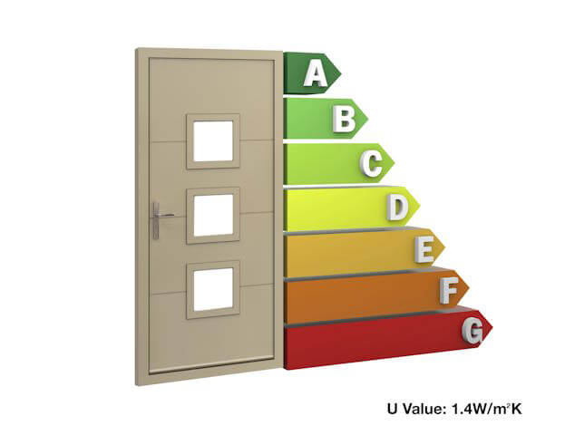 Thermal Efficiency