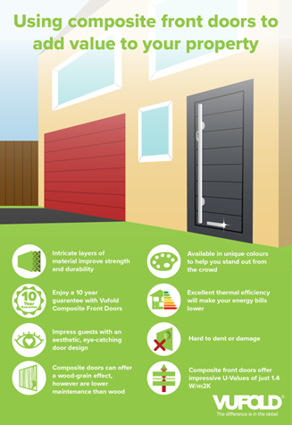 Banner showing how composite doors can add value to your property