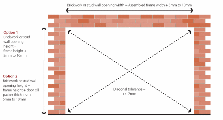 Diagram for measuring a ready-to-assemble door