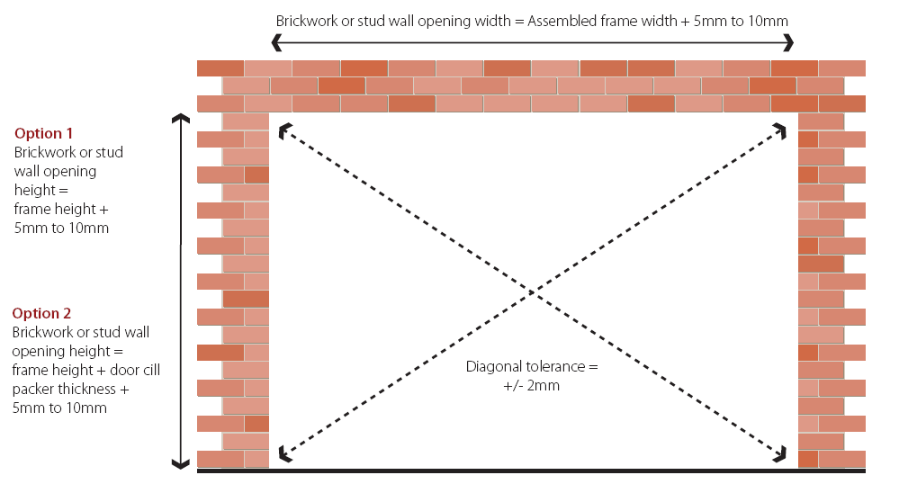 brickwork opening diagram