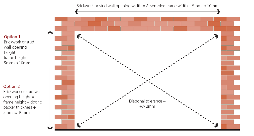 measuring the opening