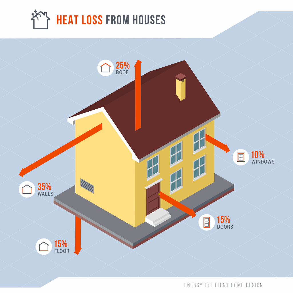 house heat loss