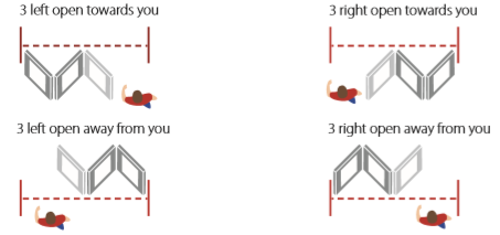 4 door systems using bifold doors