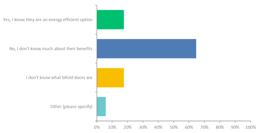 Energy Efficient graph