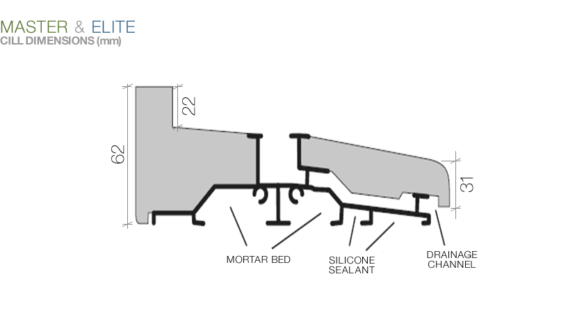 Master And Elite cill dimensions