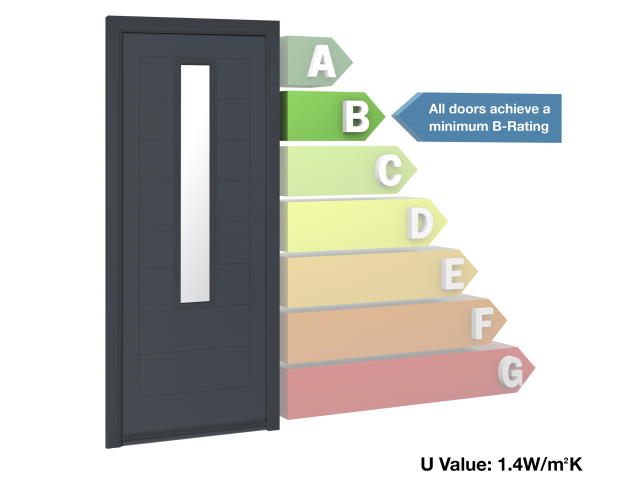 Grade B rated thermal efficiency