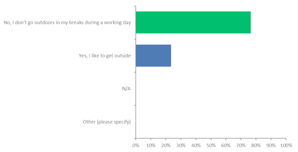 Go outdoors graph