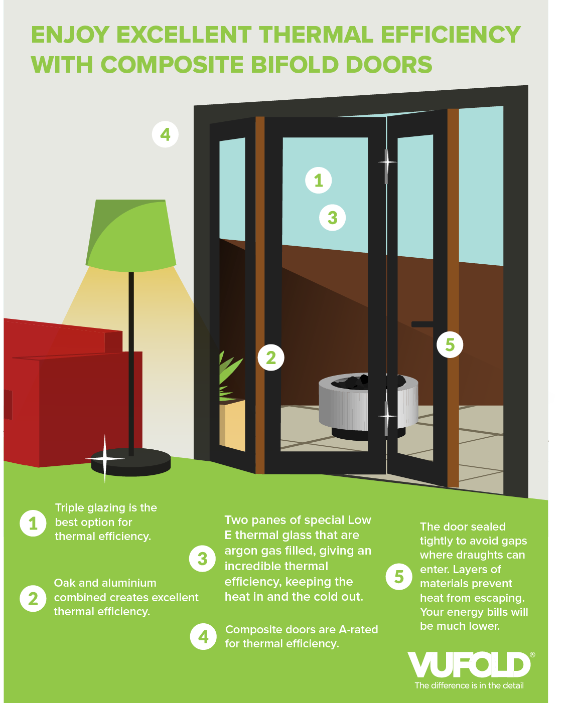 An infographic showing what makes Vufold doors a secure option