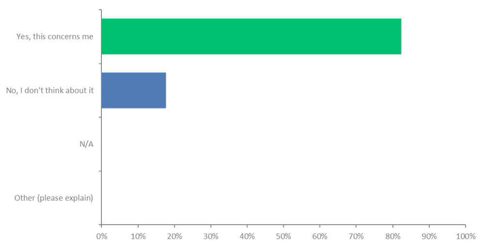 Impact Graph