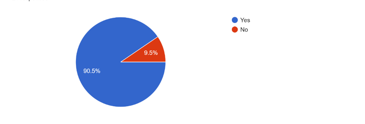 vufold infographic